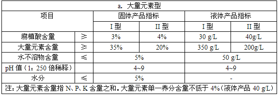 含腐植酸水溶肥料標準