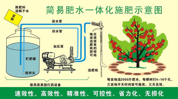 水肥一體化流程簡(jiǎn)圖