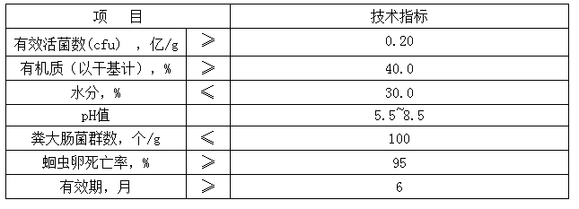 生物有機肥成分