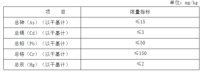 生物有機肥產品5種重金屬